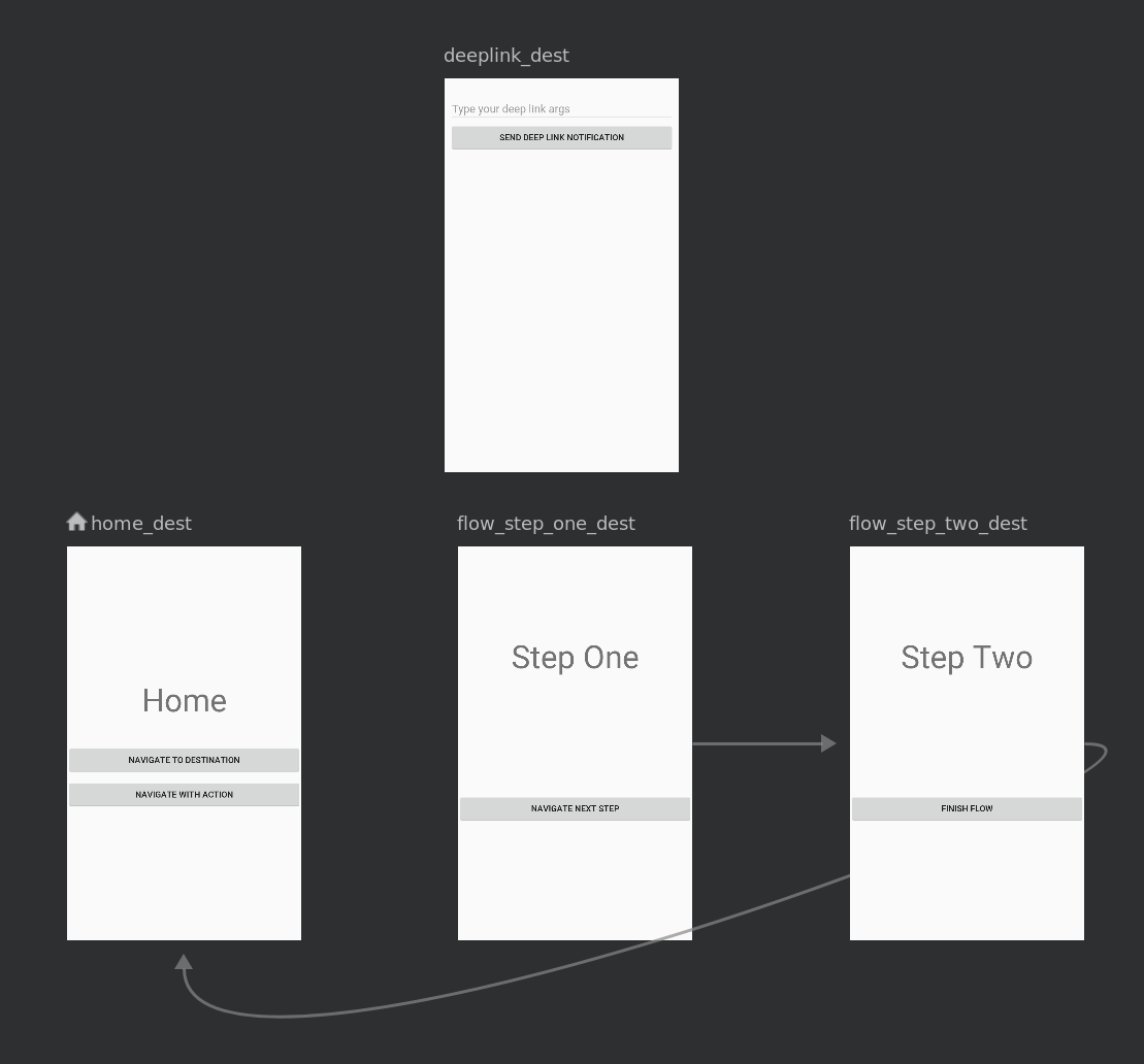 Screenshot of 4 destinations 92fe16a524095729.png