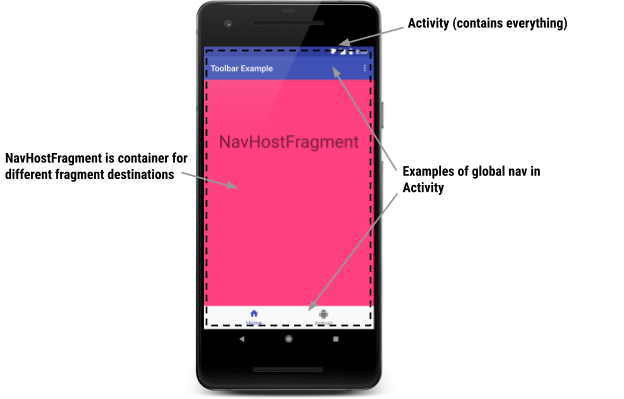 Device showing an activity containing a NavHostFragment b85ea429c5ebad71.png