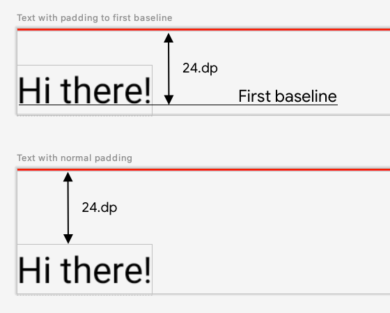 Shows the difference between adding normal padding to an element,
and applying padding to a Text element's baseline.