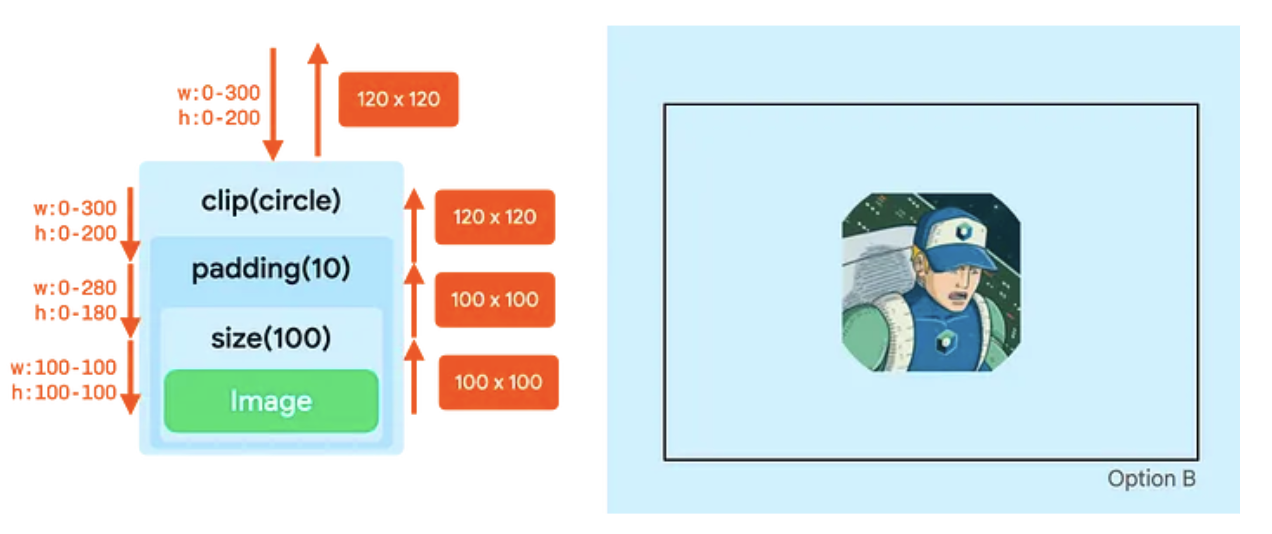 A circular shape that is incorrectly clipped because of
       modifier order.
