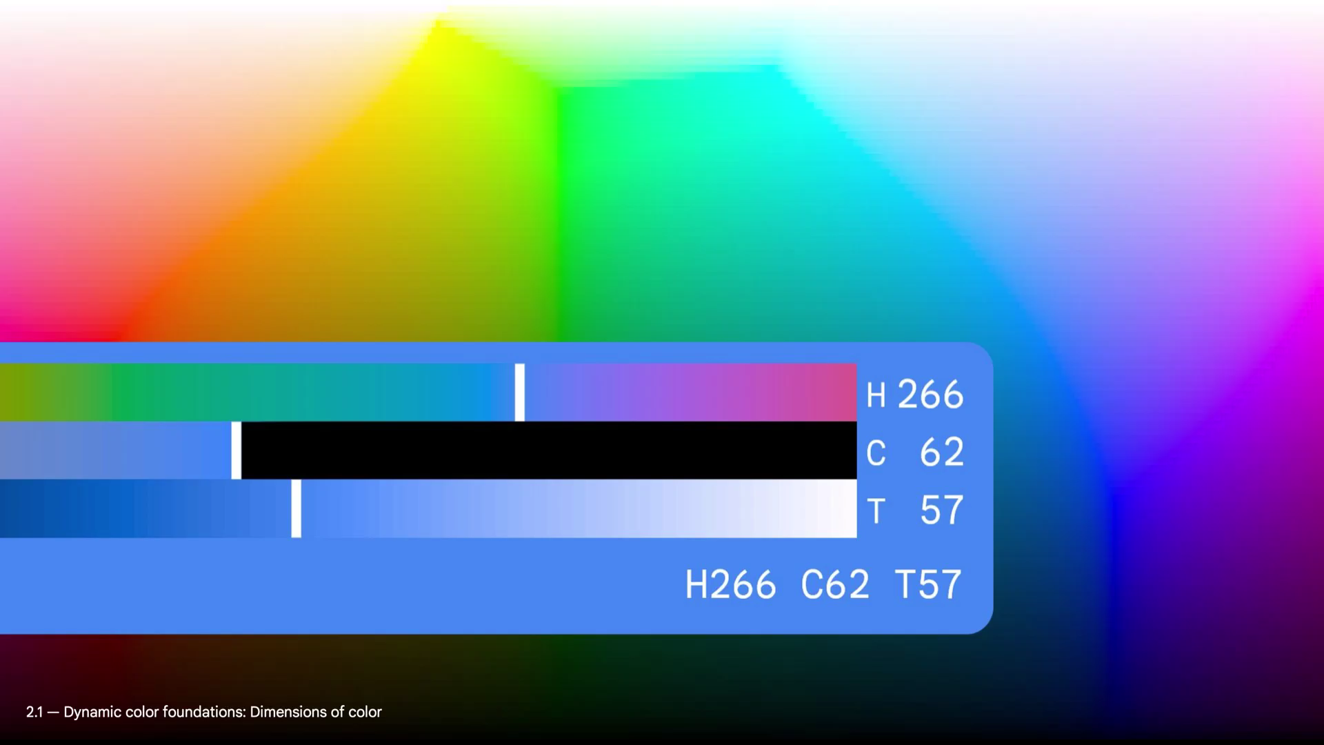 The Material Design system uses a color space called HCT, which defines all
colors using three dimensions: hue, chroma, and
tone.