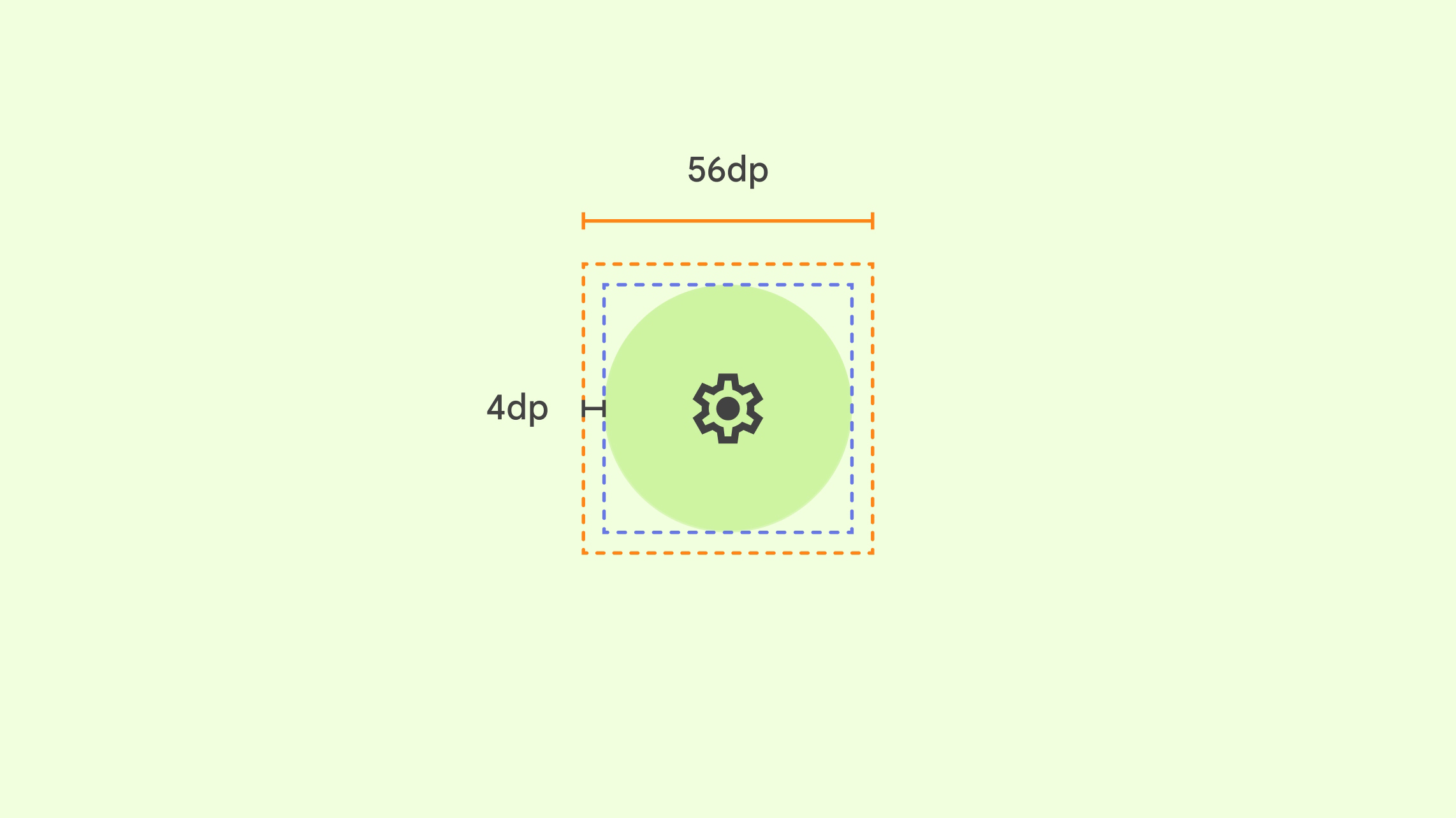 A sample icon showing a recommended 56dp target and a 48dp
affordance.