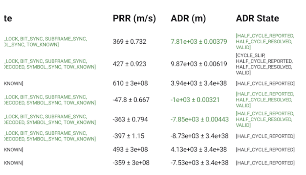 Additional columns are shown