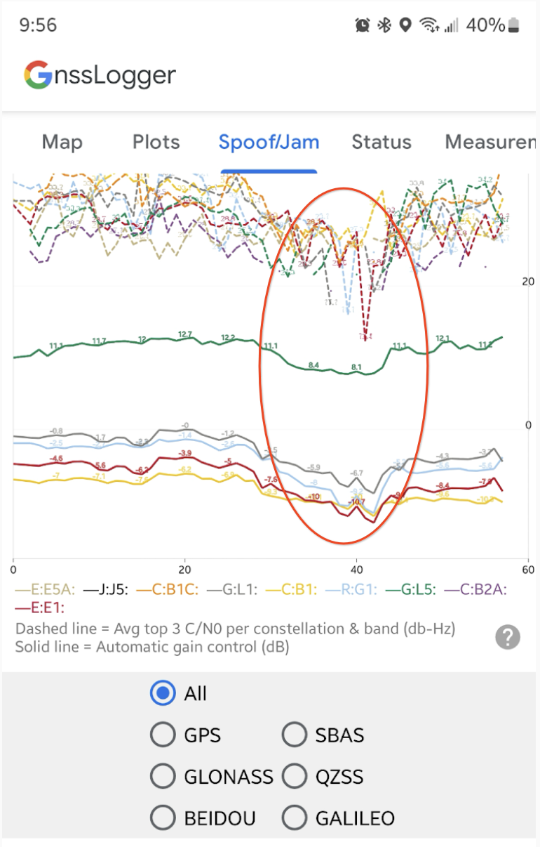 Graph of AGC and C/N0 for each GNSS constellation and band.