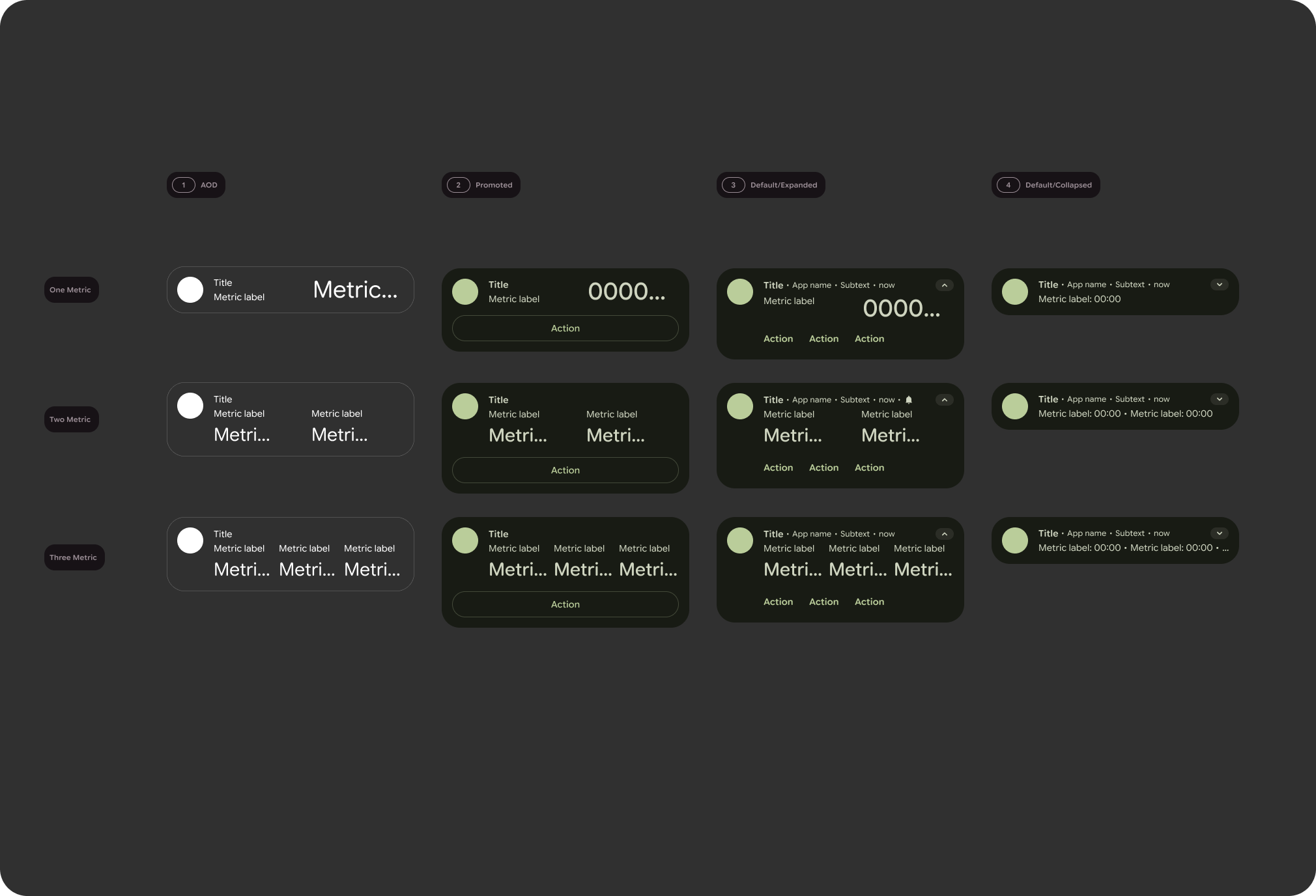 The MetricStyle template in various states