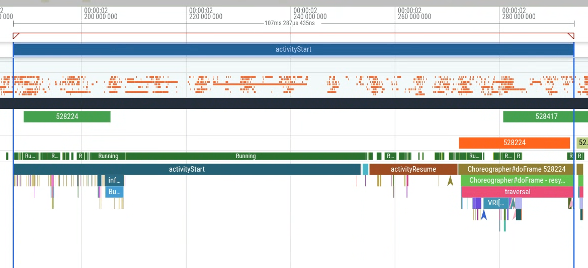 A trace highlighting low latency startup without MyFlaggedFeature slice.