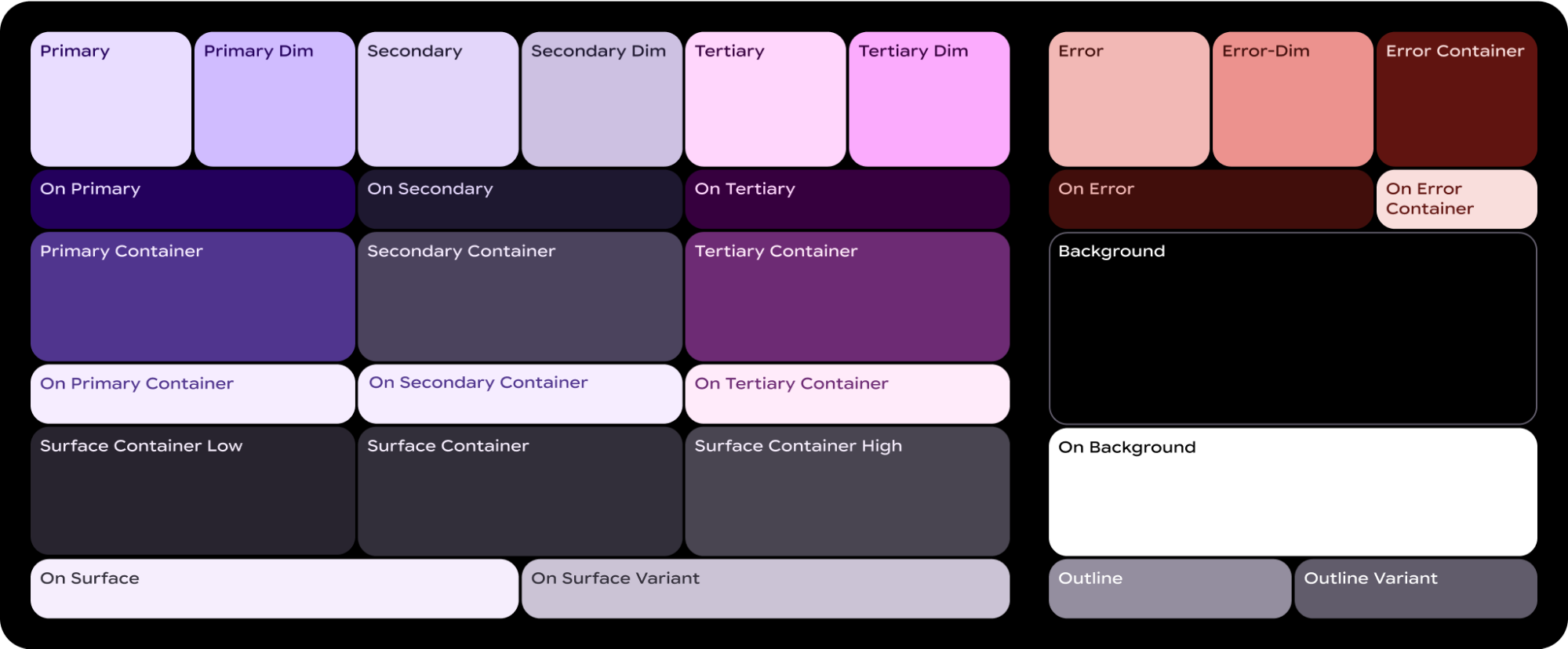 The Material 3 Expressive Color System, showing color roles organized into groups like primary, secondary, tertiary, error, surface, and outline.