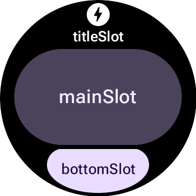Tiles layout showing titleSlot, mainSlot and bottomSlot